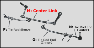 Center / Drag Link Complete Repair Kit Questions & Answers